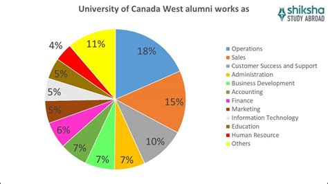 University Canada West (UCW): Rankings, Fees, Courses, Scholarships