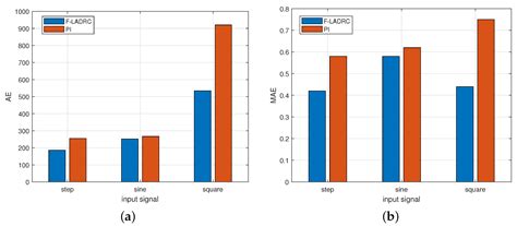 Attitude Autopilot Design Based on Fuzzy Linear Active Disturbance ...