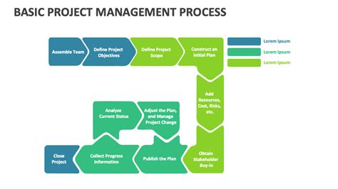 Simple Project Management Process 的图像结果