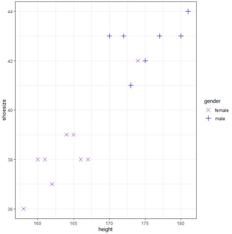 Matplot R Symbols for Graph 的图像结果