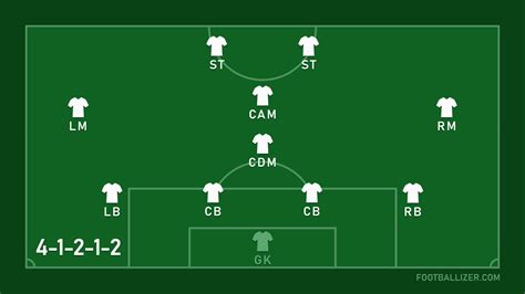 Image result for Soccer Formations Explained