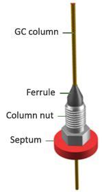 Image result for GC Column Installation Guide