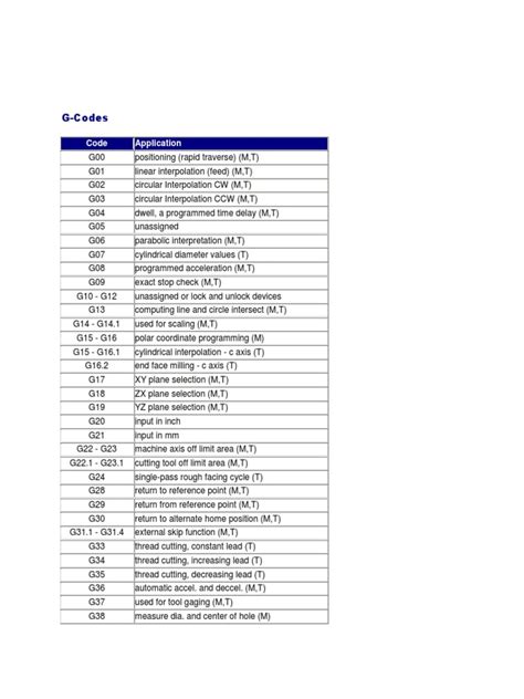 Image result for G-Code Reference Sheet