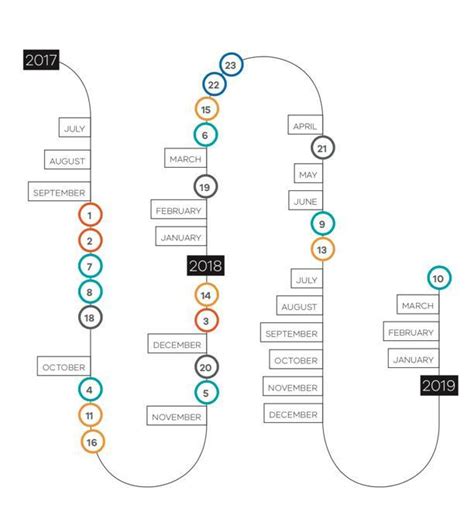 Cyber Security Strategy 的图像结果