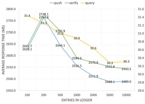 Image result for How to Calculate the Response Time of API in Java
