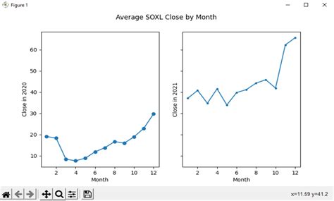 Python SQL Visualization 的图像结果