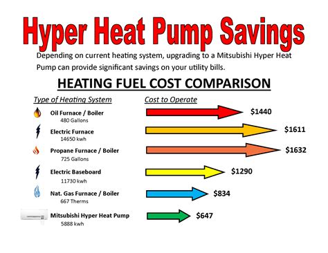 How Much Does It Cost To Replace A Heat Pump System at Patricia Flores blog