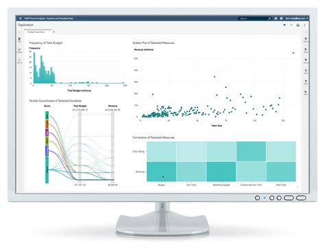 Image result for SAS Statistical Software