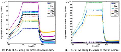 Multi-physics Coupling Optimization for Fixing Cubic Fabry-Pétro Cavity ...