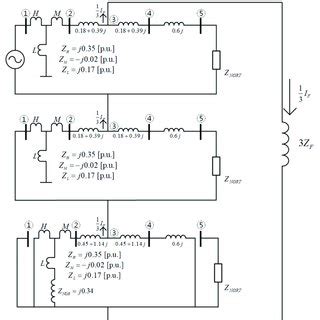 Image result for Generator Fault Current Explained