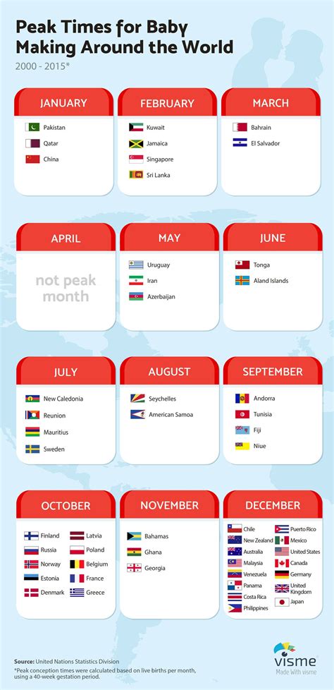 Image result for How Do Humans Mate Images