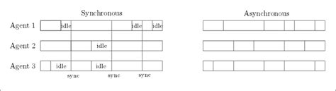 Image result for Parallel Synchronized