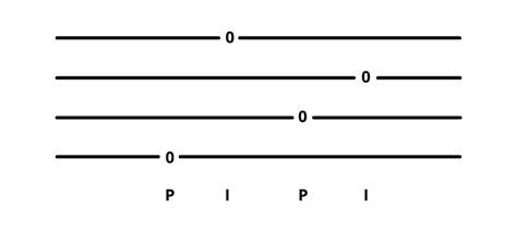 Image result for Ukulele Fingerpicking Patterns
