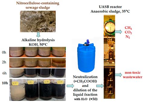 Application of the Hybrid Chemical-Biocatalytic Approach for Conversion ...