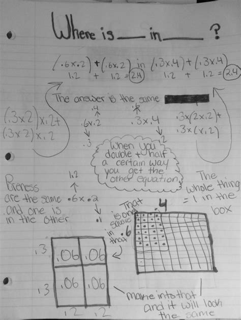 Image result for Decimal Multiplication Model