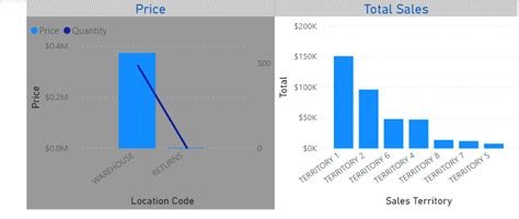 Power BI Basic Form 的图像结果