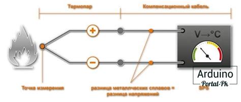 #32. Подключение термопары К-типа к Arduino с помощью модуля max6675.