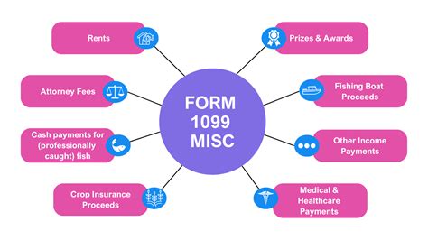 What is a 1099 MISC? | Payoneer India