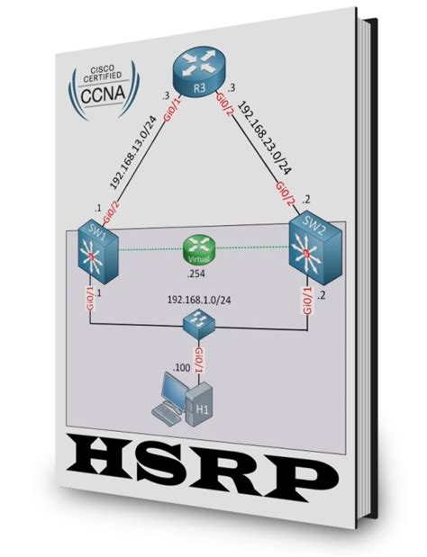 HSRP Tutorials 的图像结果