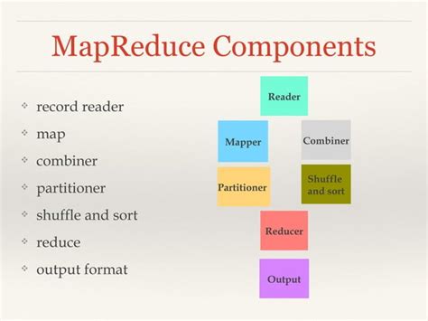MapReduce Design Patterns 的图像结果