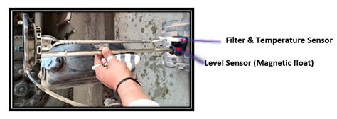 What is Selective Catalytic Reduction (SCR) System? Components of Basic ...