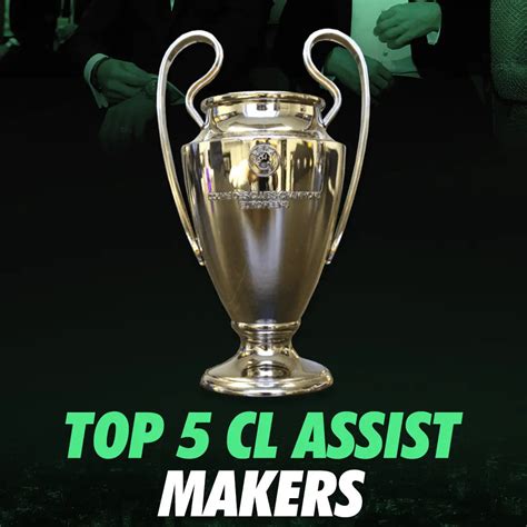 Who has the most UEFA Champions League assists? – 1minfootball