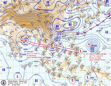 Vagaries of the Weather