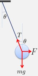 Image result for Acceleration Pendulum