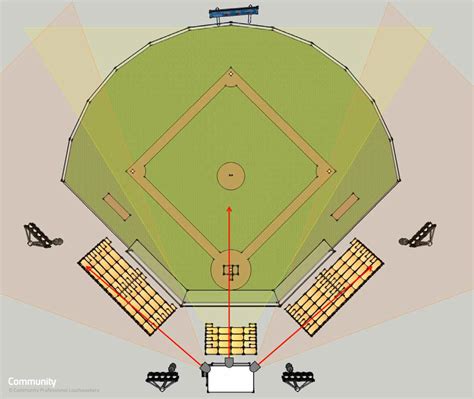Baseball Diamond 的图像结果