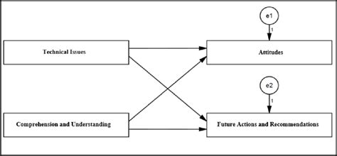 Sem Modelling 的图像结果