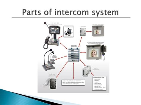 Intercom Basics 的图像结果