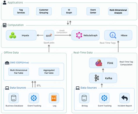 Data Pool 的图像结果