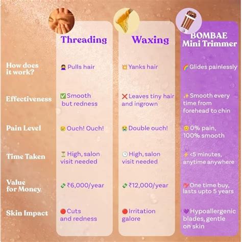 Bombae Women Painless Trimmer for Facial Hair and Eyebrow and Sideburns ...