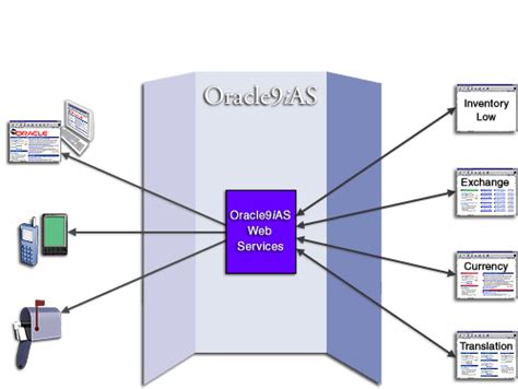 Oracle9i完美安装、配置及操作 - 森大科技 - 博客园