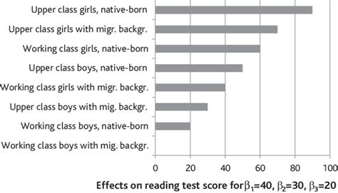 Image result for Additive Modeling