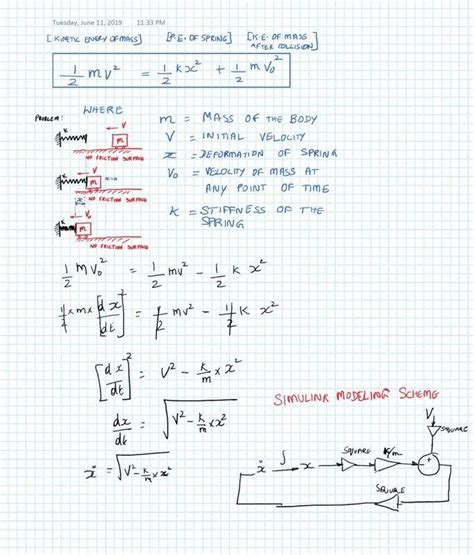 Image result for MATLAB Graphs of Springs