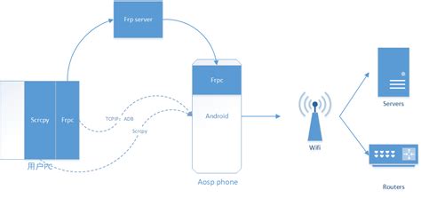 Master Server App Android 的图像结果