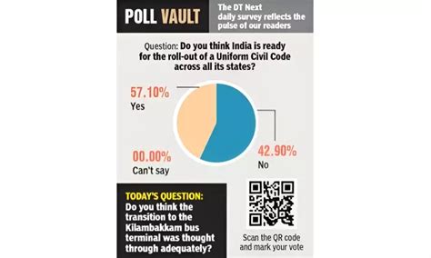 Poll vault: Do you think India is ready for the roll-out of a Uniform ...