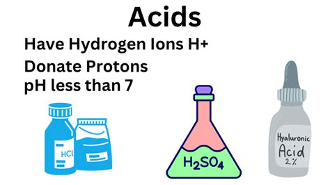 Image result for Acid Chemical Compound