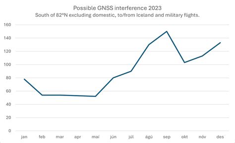 Image result for GNSS Interference