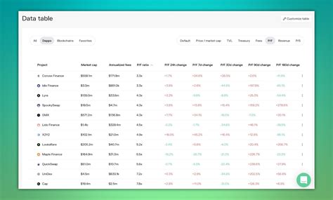 Как использовать Token Terminal для ресёрча криптопроектов — Teletype