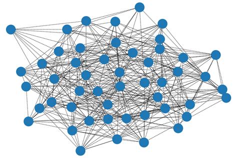 Random Distribution Graph 的图像结果