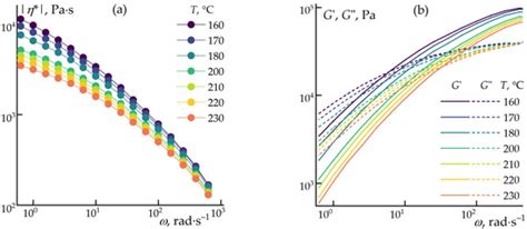 Polypropylene Crystallinity Reduction through the Synergistic Effects ...