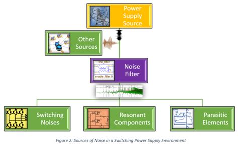 System Simulation Software 的图像结果