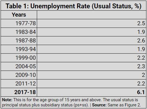 The Mirage of Modinomics | The India Forum