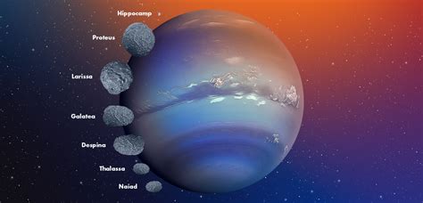 Image result for Mutable Neptune