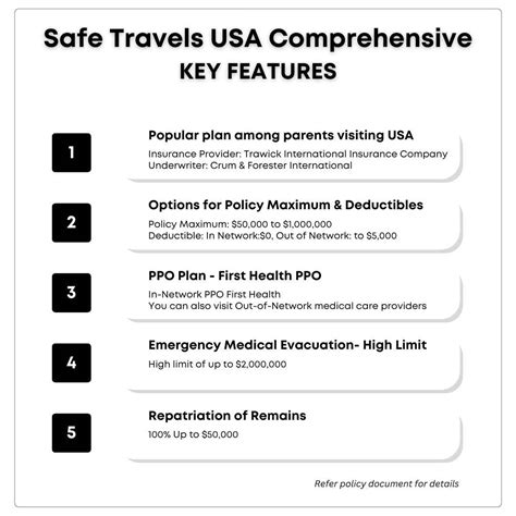 Safe Travels USA Comprehensive Plan Reviews - TravInsu