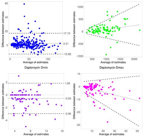 Pharmaceutics | Special Issue : Innovative Tools for Therapeutic Drug ...