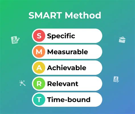 Image result for Smart Method Interview