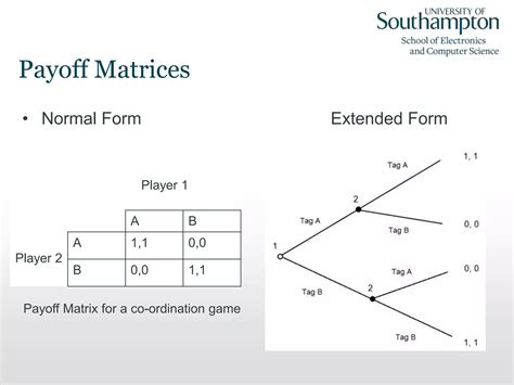 Game theory social networks cmccabe-12 | PPTX